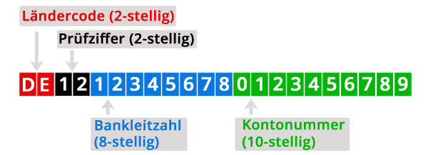 IBAN Pr fen Einfach Schnell Und Kostenlos Iban pruefen de